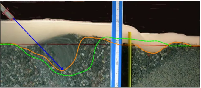 Fig. 4.14   Confronto tra il profilo di scavo della prova base (linea verde tratteggiata )e quello in cui la                            struttura S  è posizionata in 5/4Lo H ( linea continua arancione ) 