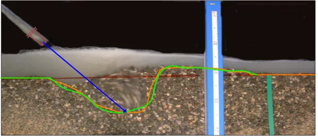Fig. 4.11 Confronto tra il profilo di scavo della prova base (linea verde tratteggiata )e quello in cui la                            struttura S  è posizionata in 3/2Lo M ( linea continua arancione ) 