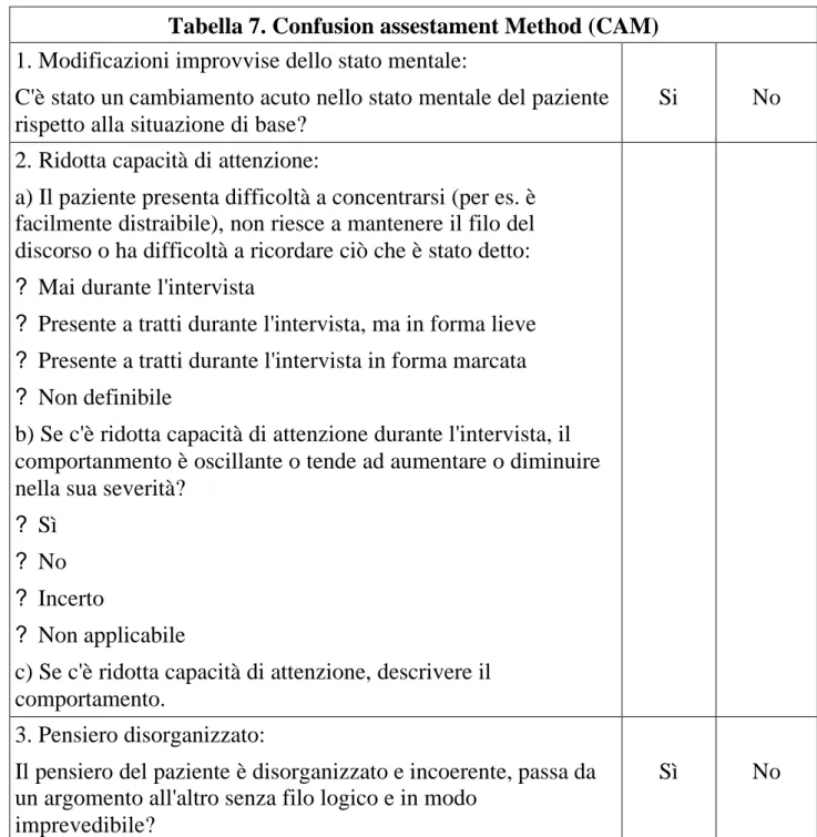 Tabella 7. Confusion assestament Method (CAM) 