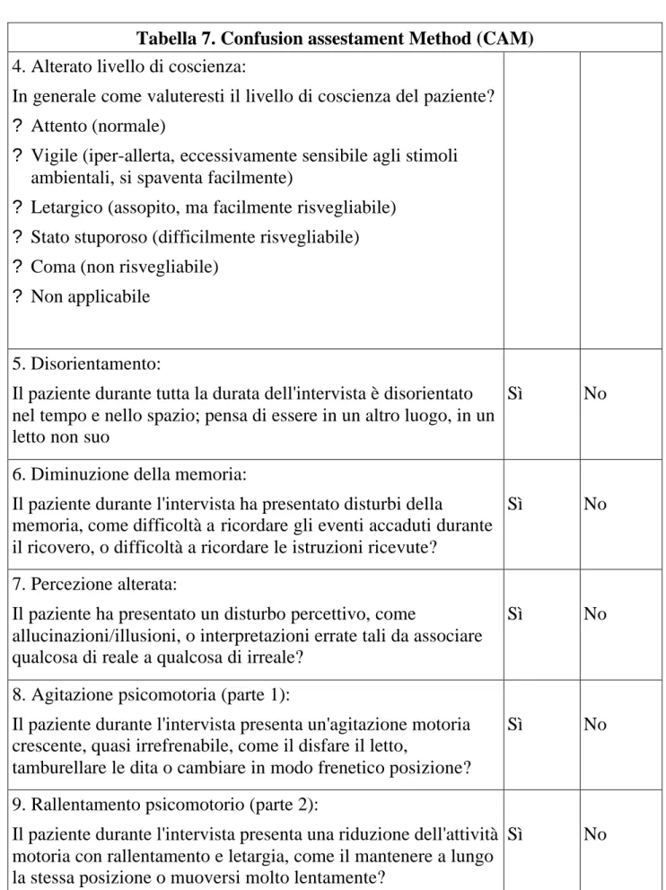 Tabella 7. Confusion assestament Method (CAM) 