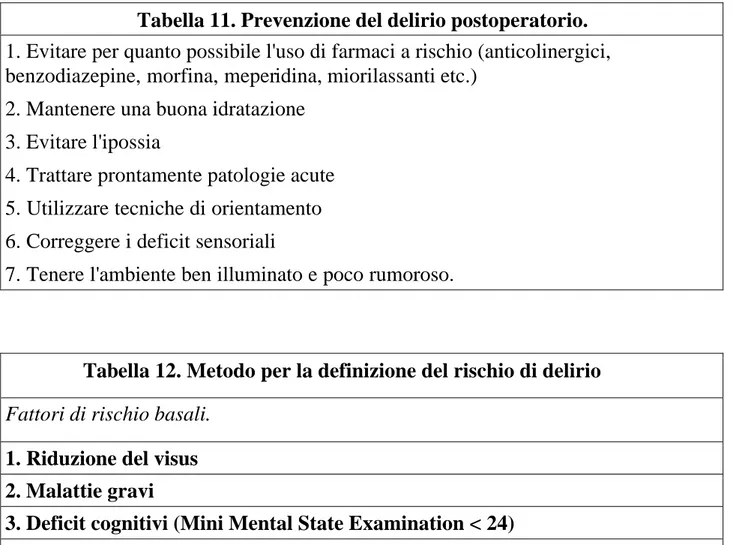 Tabella 11. Prevenzione del delirio postoperatorio. 