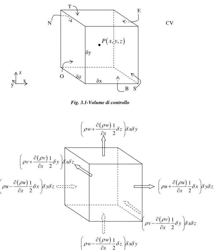 Fig. 3.2-Direzioni convenzionali di flusso di massa positivo 