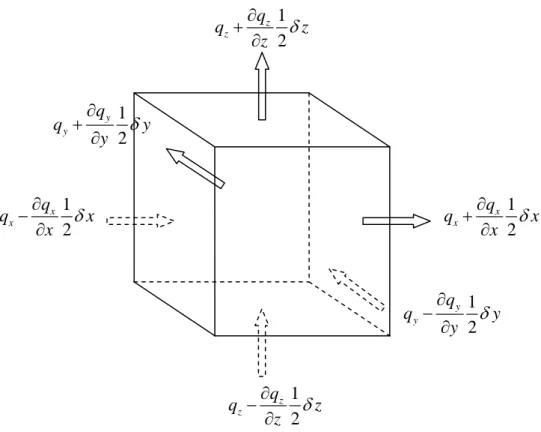 Fig. 3.4-flussi di calore in ingresso ed in uscita 