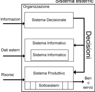 Figura 1 Rapporto tra Sistema Informativo e Sistema Informatico in un’organizzazione 