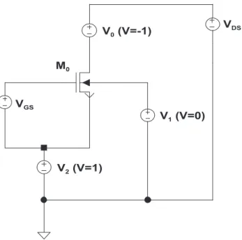 Figure 2.8: Test-bench used to get the I − V characteristic of a single NMOS device.