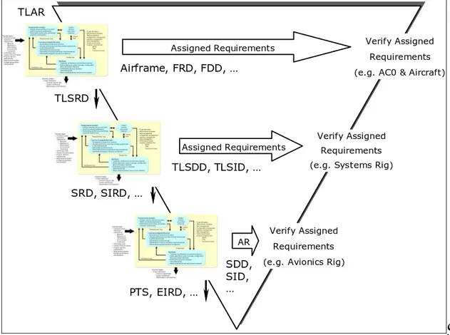 Figure 2 shows the systems engineering process applied to each level of the V- V-cycle