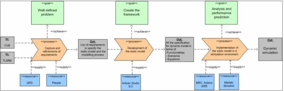 Figure 1-3 - Basic Process Pattern 