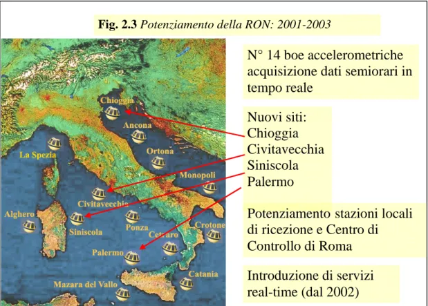 Fig. 2.3 Potenziamento della RON: 2001-2003