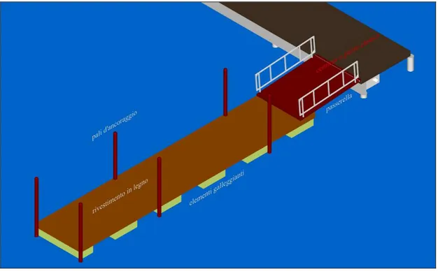 Fig. 7.4 Vista renderizzata dei pontili galleggianti adoperati 