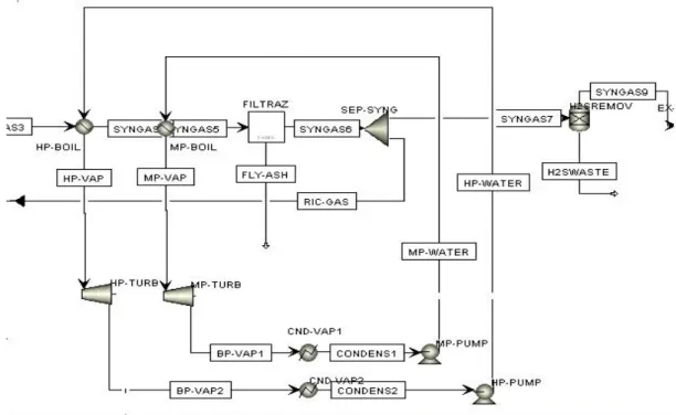 Fig. 6.7:Fluogramma sezione recuperi energetici, filtrazione e rimozione gas acidi 