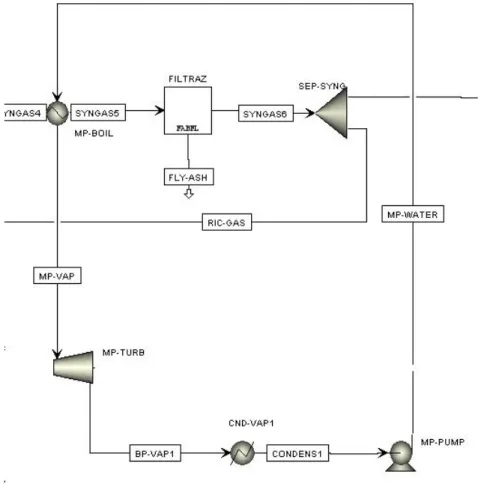 Fig. 6.10: Fluogramma di un ciclo a vapore 