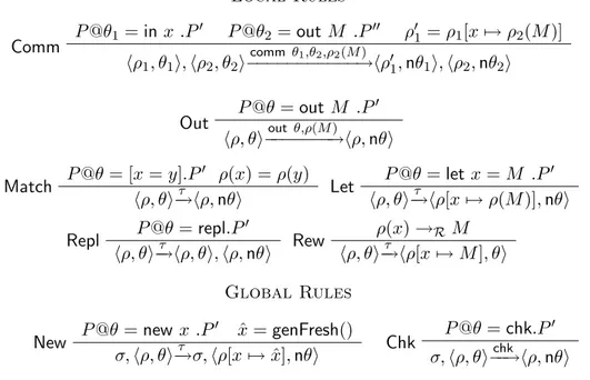 Figure 4.1: Multiset Rewriting Rules