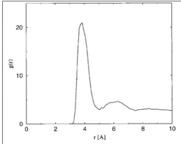 Figura  2.4  Funzione  di  Pair  correlation  per  le  coppie  carbonio carbossilico-Cesio