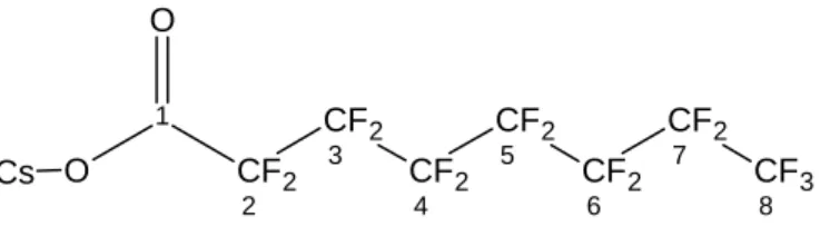 Figura 3.1 Perfluoro-ottanoato di Cesio  