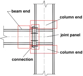 Fig. 4-4. Components in a beam-to-column connection 
