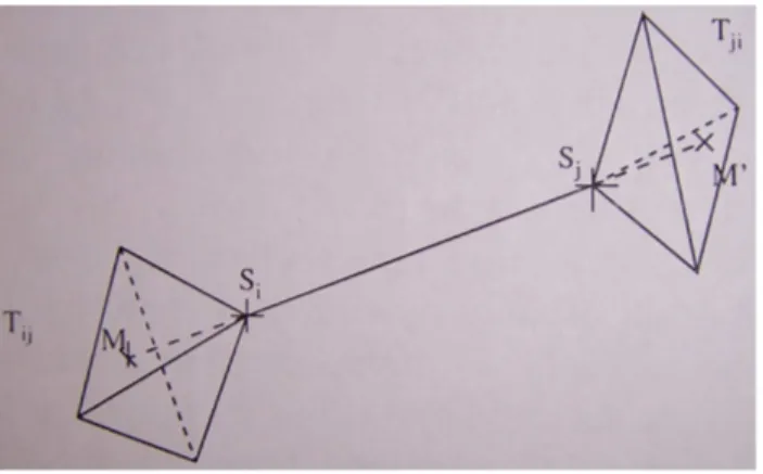 Figure 2.2. Sketch of points and elements involved in the com- com-putation of gradient