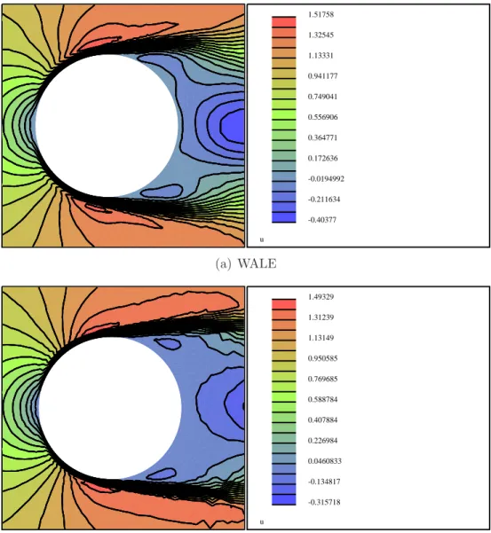 Figure 3.13. Time-averaged streamwise velocity on a 2D cut