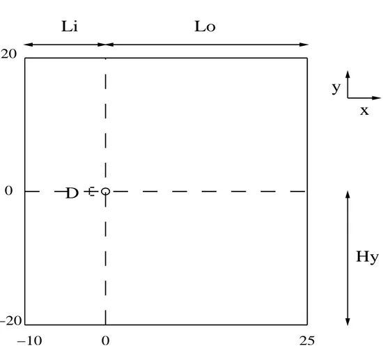 Figure 3.1. Computational domain