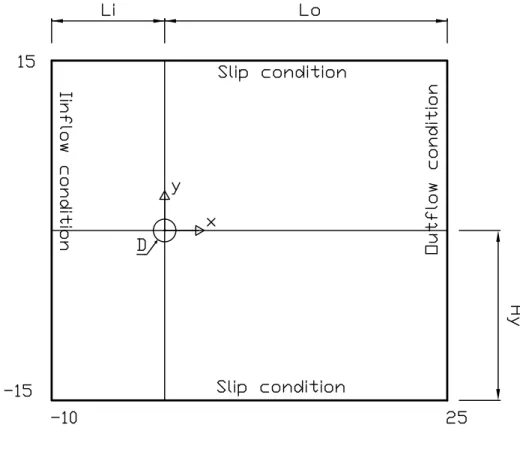 Figure 4.1. Computational domain