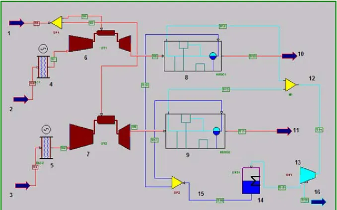 Fig 1.3:  Schema semplificato dell’impianto di cogenerazione di Porcari 