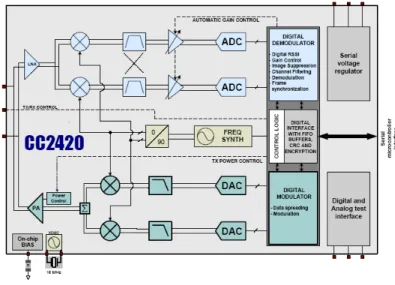 Figura 2.2: CC240 - Schema a blocchi