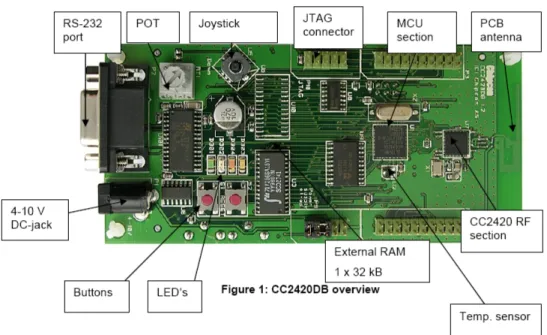 Figura 2.5: Fronte CC2420DB