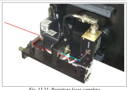 Fig. 12.21: Proiettore laser completo 