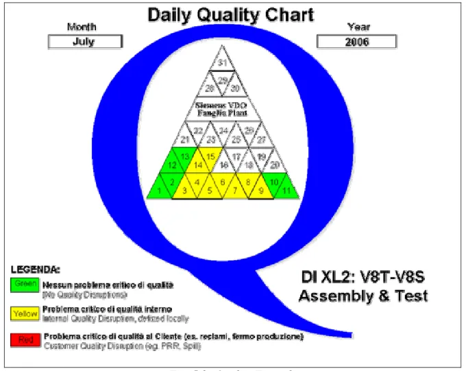 Fig. 5.2: Quality Triangle 