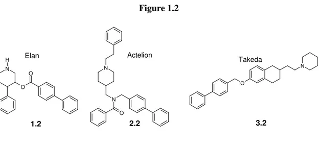 Figure 1.2  N ONNHOOElan NOActelion 1.2 2.2 Takeda 3.2