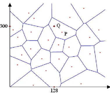Figura 4.4: Rappresentazione geometrica della query esatta Q.