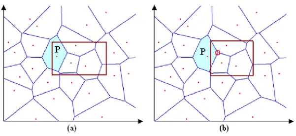 Figura 4.15: Controlli per verificare se un nodo è un match. Il rettangolo rappresenta l’area di interesse della query.