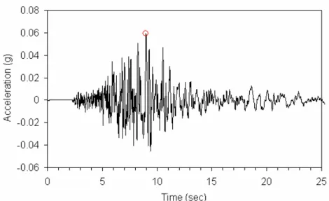 Figura 6.10: accelerogramma n.6 (Parkfield, 28/09/2004)  con a max (g)=0,059