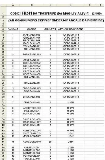 Figura 62: Proposte di trasferimento codici da MAG-LIV a LIV-E2 per la FB237 (12 ottobre 2007) 