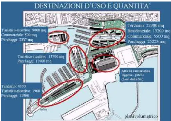 Figura 1: Destinazione d’uso e superficie delle diverse aree di Porta a Mare 
