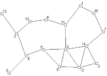Figura 3.2: Modello di rappresentazione della rete 