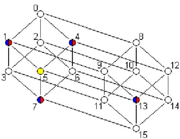 Figura 3.5: Esempio di ipercubo di dimensione d = 4 con N = 16 unità mobili 