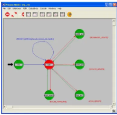 Figura 6.4: OPNET Modeler: editor di processo 