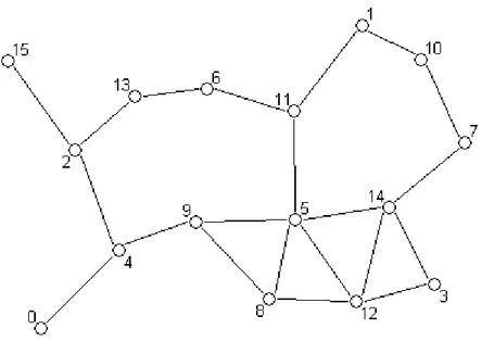 Figura 3.2: Modello di rappresentazione della rete 