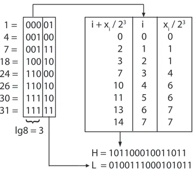 Figura 2.2: Esempio di costruzione di indice per vettori sparsi. x contiene le