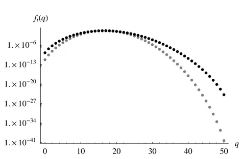 Figure 4.1: Probability mass function (PMF) for binomial (black dots) and hypergeometric (grey dots) distributions, with parameters T =150, Q = 50, t = 50