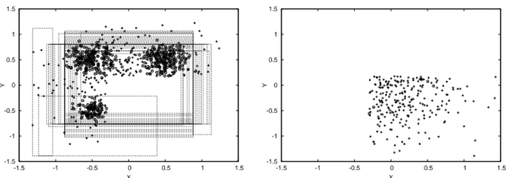 Figure 4.8: The data tested at the ﬁrst level of the tree, and the classiﬁers produced by the search algorithm