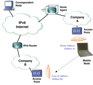 Figura 1.2 – Scenario di riferimento per Mobile IPv6 