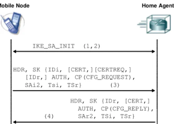Figura 2.6 – Esempio di scambio di messaggi IKEv2 per l’assegnazione di HoA 