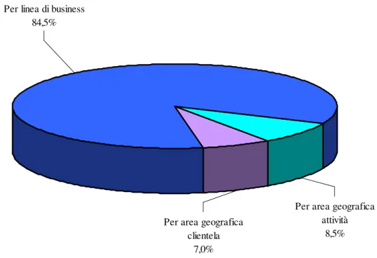 Figura 2: Schema di presentazione primario 