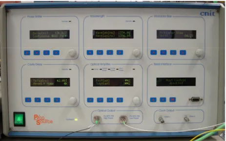 Fig. 4.4: PicoSource front panel. There is the possibility to set the optical carrier wavelength