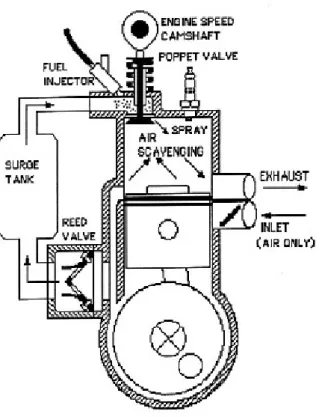 Figura 2.9 - Motore IAPAC 