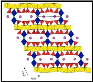 Fig. 6 Struttura cristallina di un membro triclino (Pƒ) proiettata lungo [100].  Strato O: giallo; ottaedri D: blu; tetraedri T: rosso; A: viola; B: verde