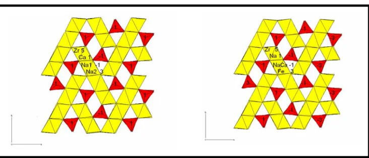 Fig.  25. Strutture della burpalite (a sinistra) e della låvenite (a destra), viste lungo [001]