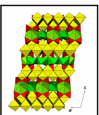 Fig. 23. Struttura cristallina della rinkite vista lungo  [010]. Si osservano gli strati “ottaedrici” (toni del verde), 