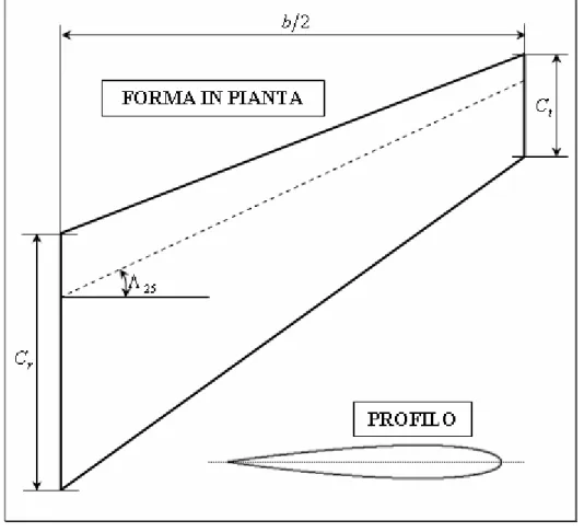 Figura 4. 2 – Geometria alare 